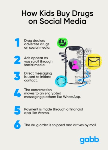 how to buy drugs online