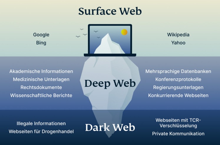 darknet market lists