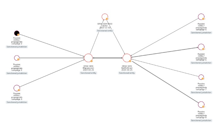 darknet markets lsd-25 2026