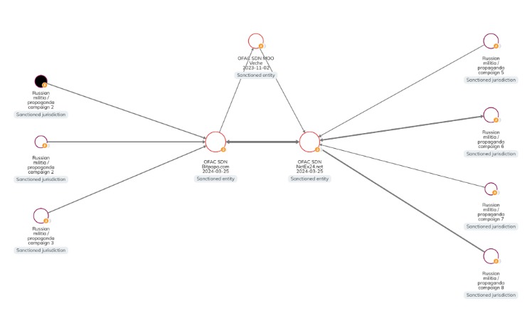biggest darknet markets