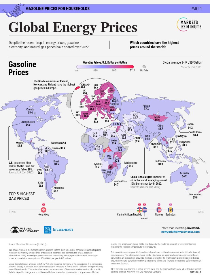 price of black market drugs