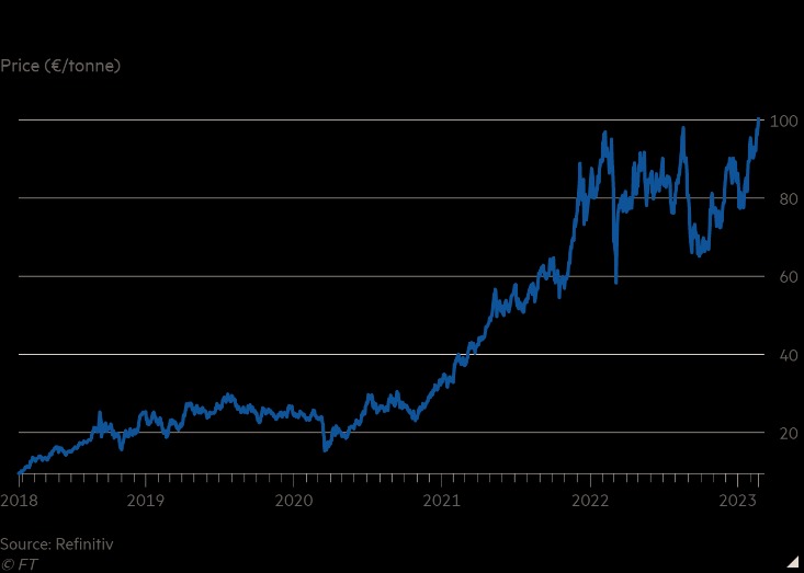 price of black market drugs