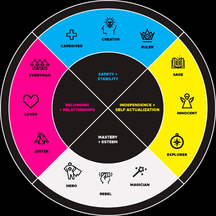 archetyp market link