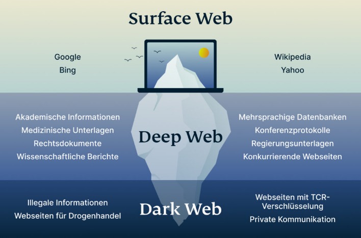 darknet market google