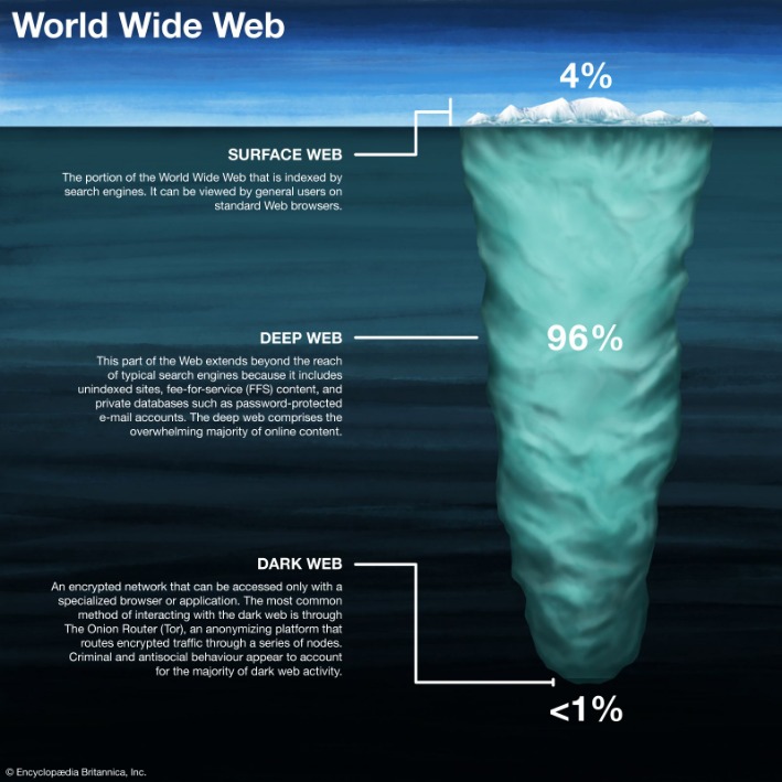 darknet market google