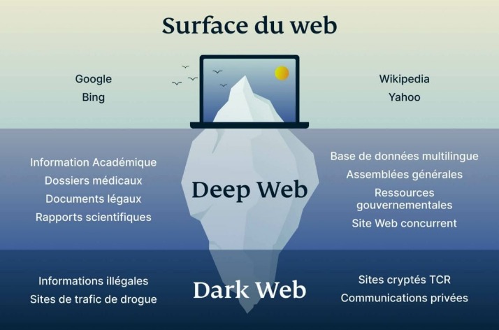 deep web links 2026