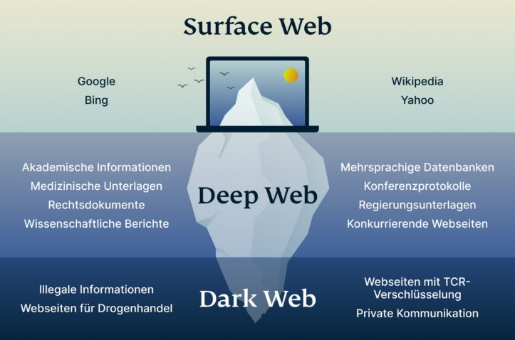 darknet search