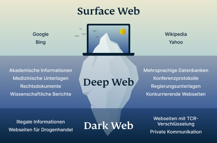 darknet market reddit