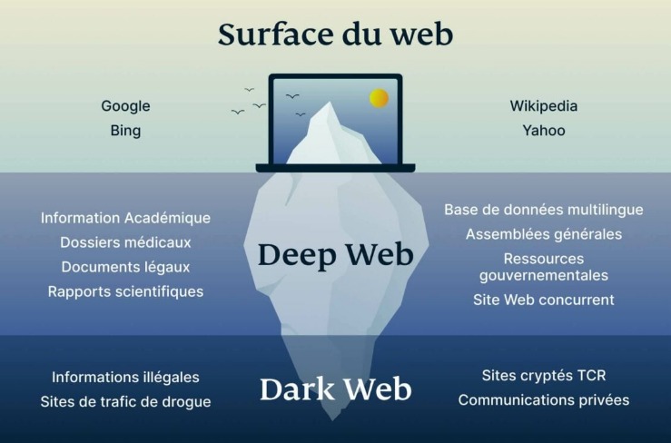 deep deep web links