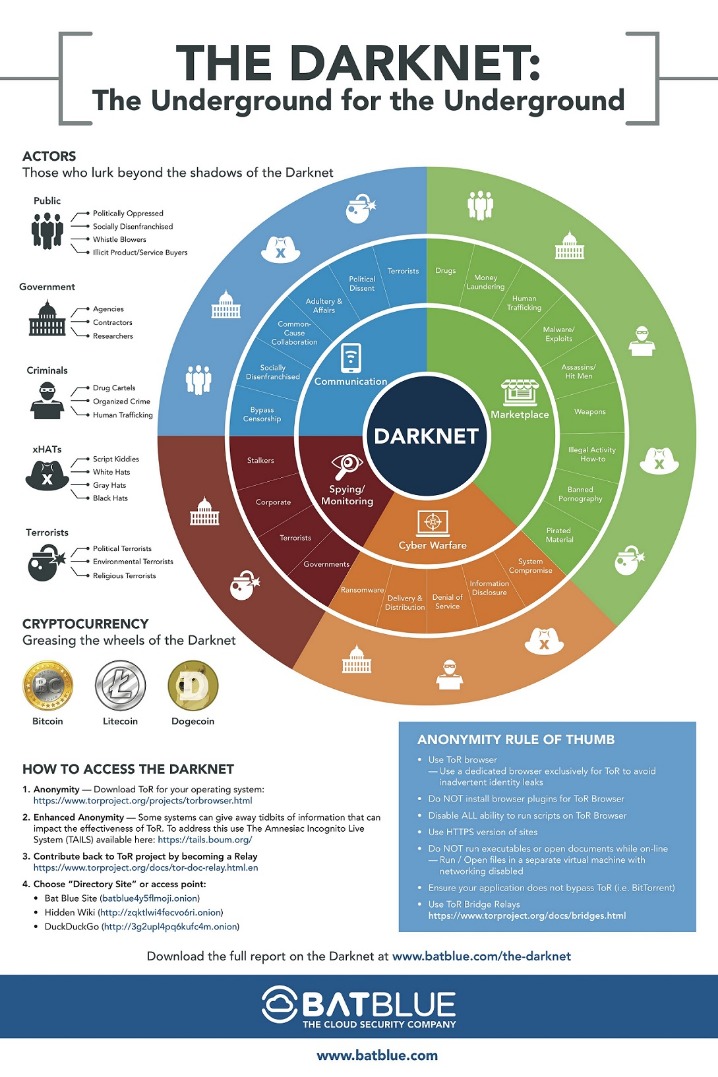 darknet market list reddit