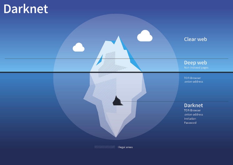 darknet prices