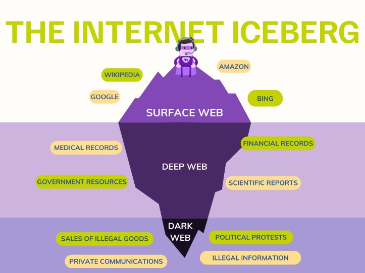 getting on the dark web