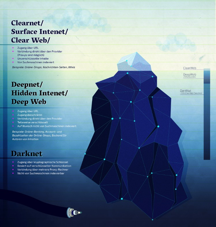 darknet dream market