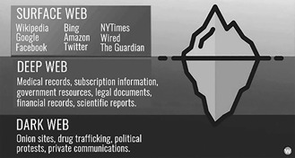 deep web trading
