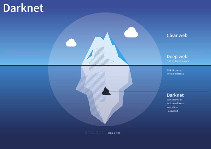 darknet market sites and how
