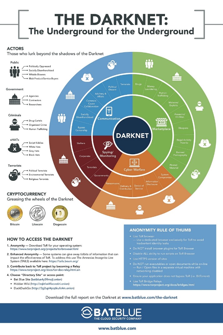 darknet telegram group