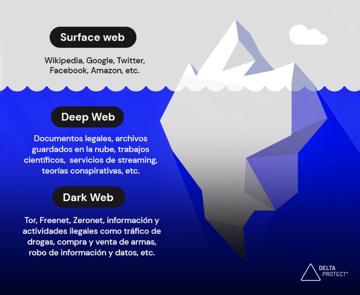 darkweb sites reddit
