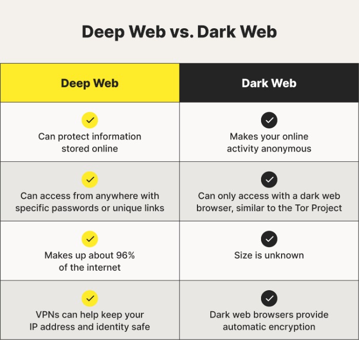 darkweb markets