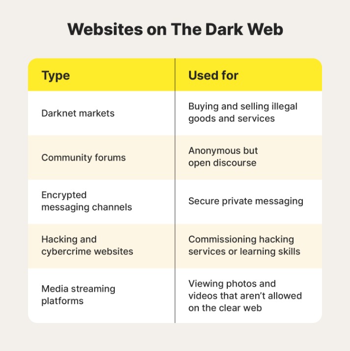 darkweb markets