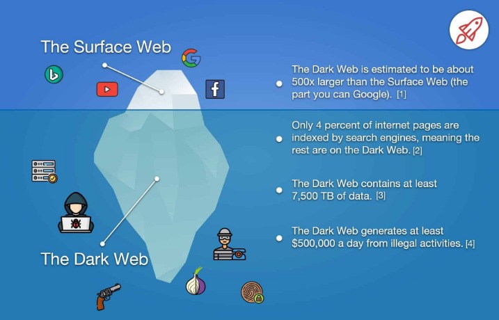 darkweb marketplace