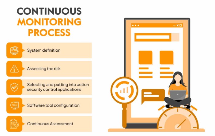 monitoring dark web