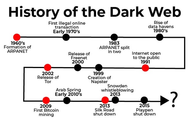darkweb onion links