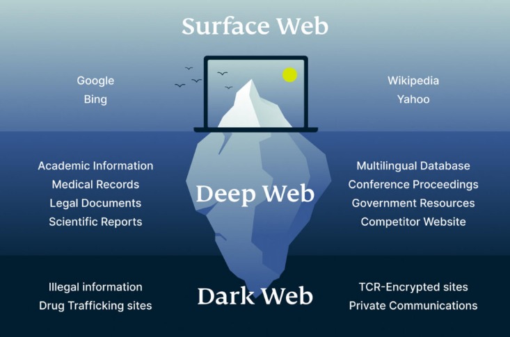 darkweb onion links