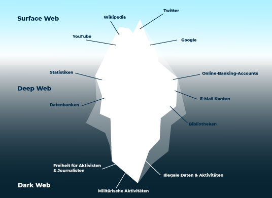 darknet market url