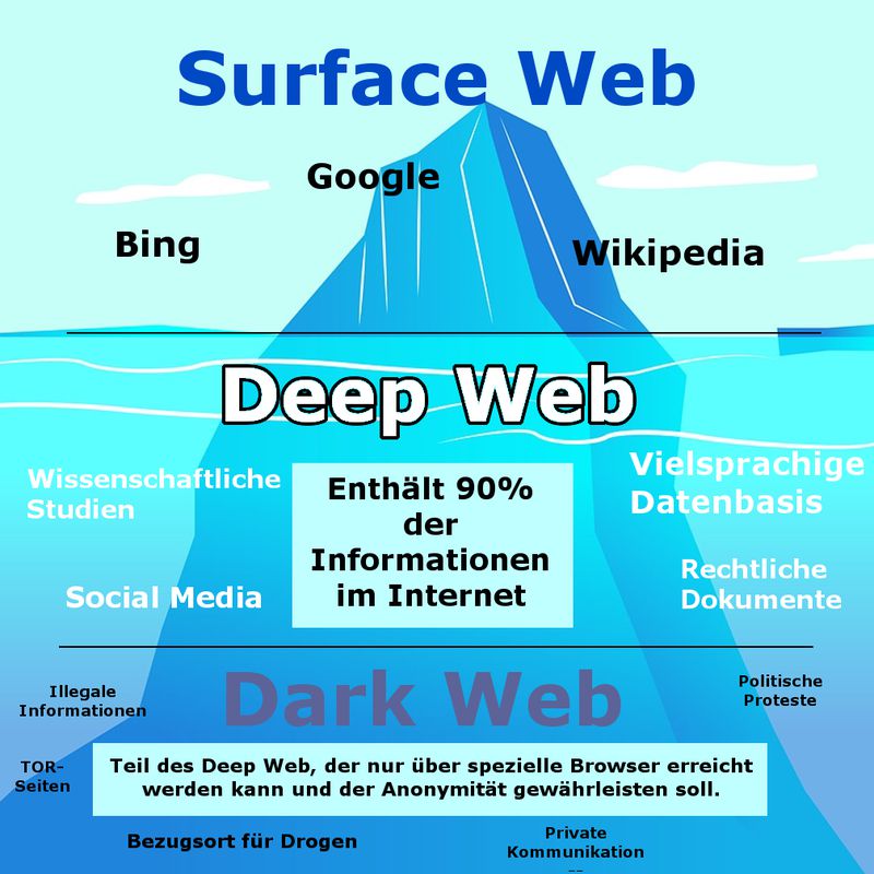 darknet black market list