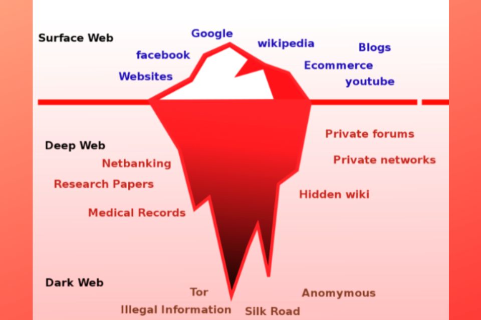 darkweb marketplace