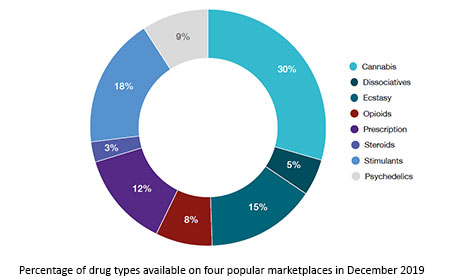 guide to darknet markets